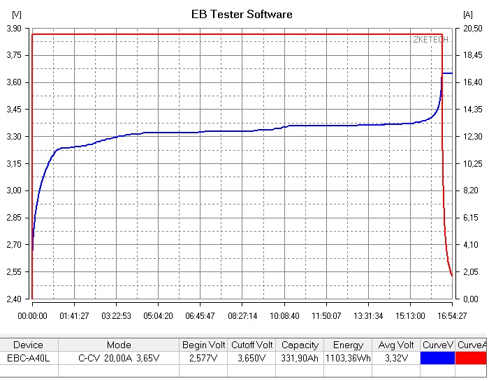 314Ah LiFePo4 Baterie Eve LF314 MB31 3.2V Grade A+